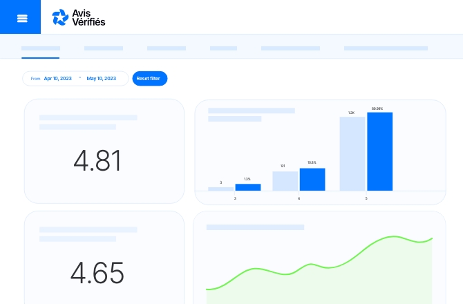 Dashboard backoffice avis vérifiés